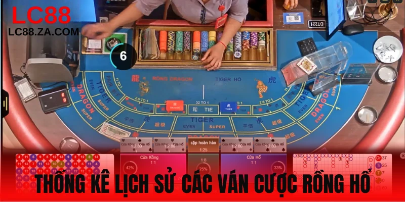 Xem xét lịch sử game Rồng Hổ LC88